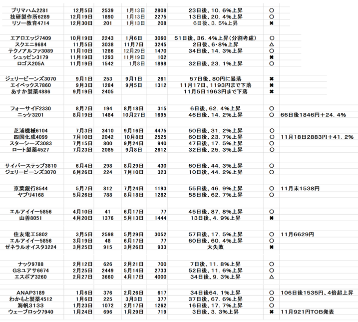 ２０２５年通信簿