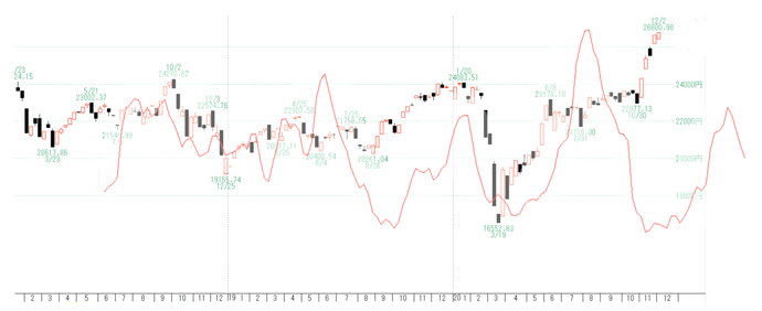 日経２