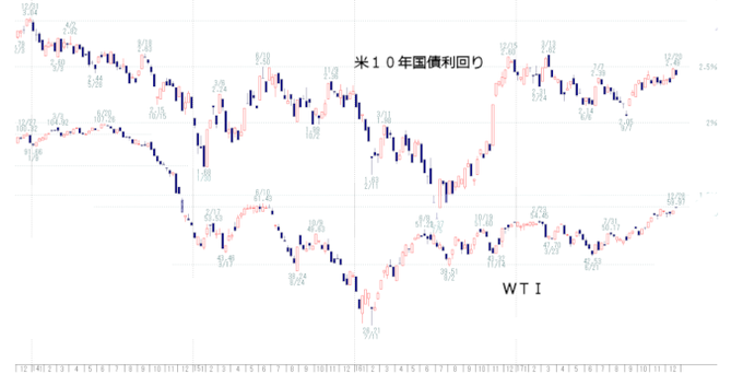 ＷＴＩ