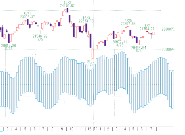 日経3