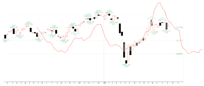 日経２