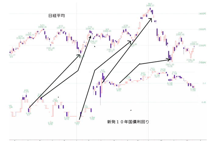 日経