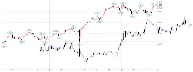 日経平均3