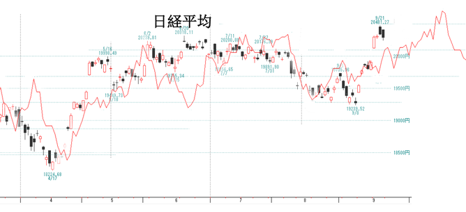 日経