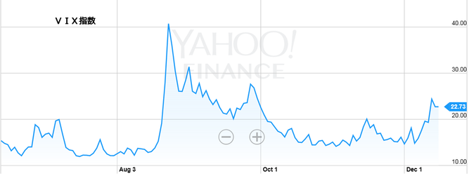 ＶＩＸ