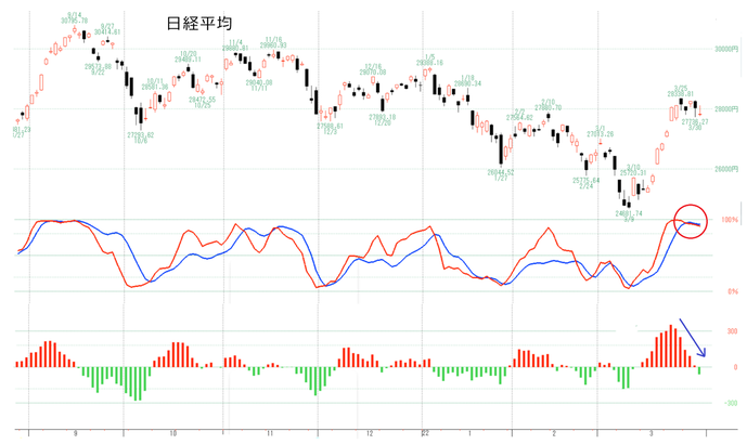 日経