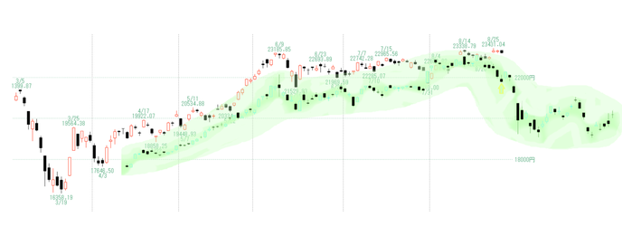 日経２