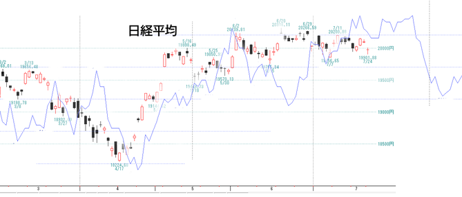 日経