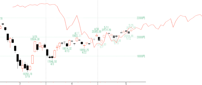 日経２