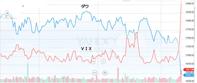 VIX1