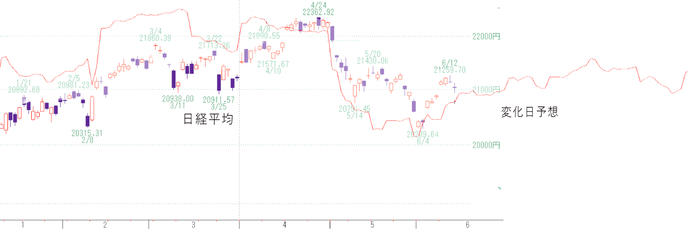 日経3