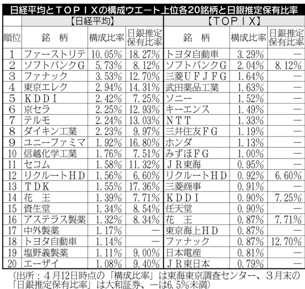 NT倍率