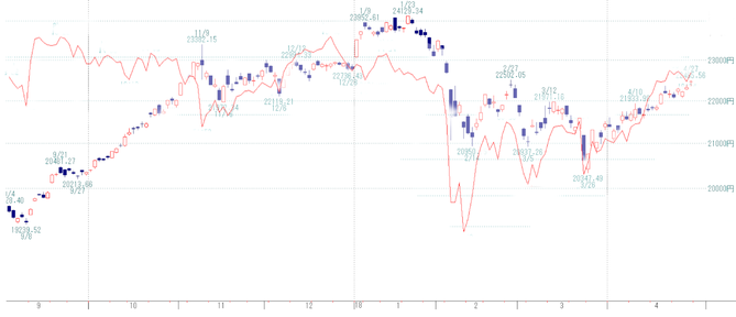 日経VI2