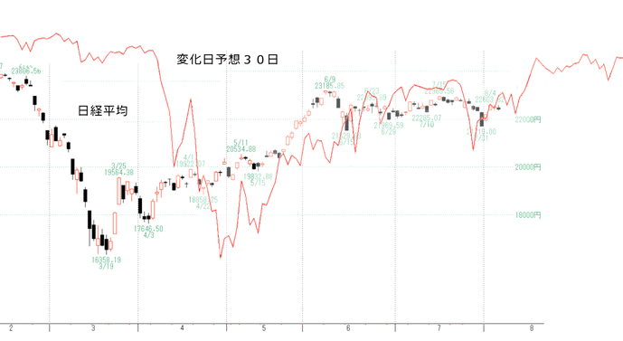 日経２