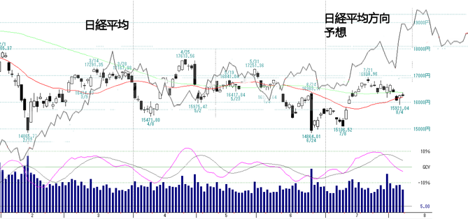 日経３０日