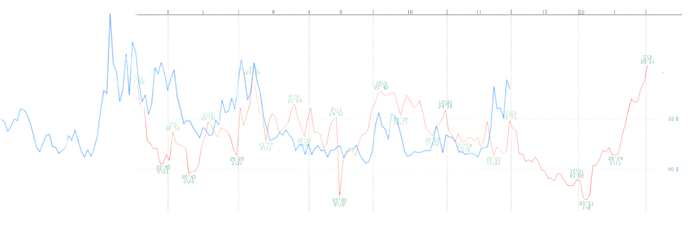 ＷＴＩ３