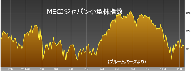 MSCI