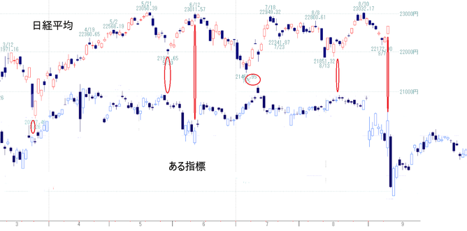 日経