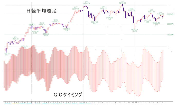 日経