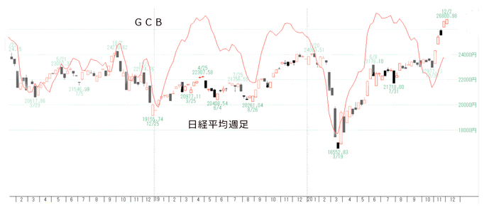 日経