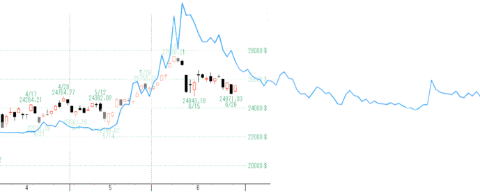 VIX2