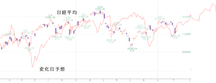 日経