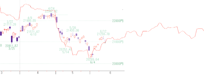日経2