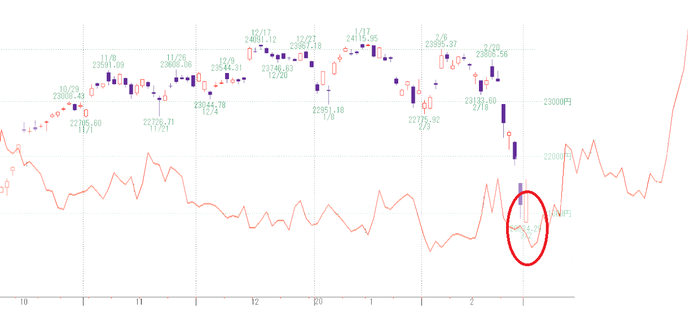 日経2