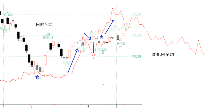 日経