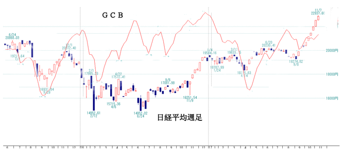 日経平均