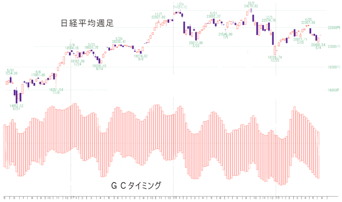 日経