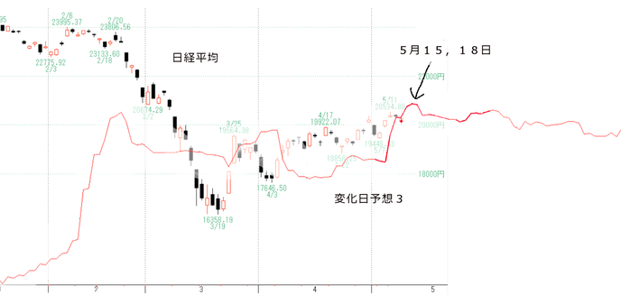 日経3