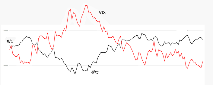 VIX