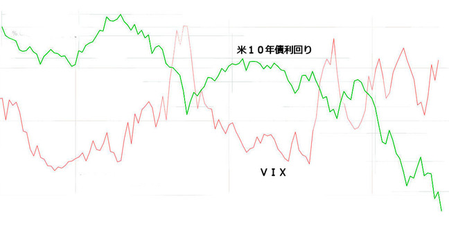 VIX10