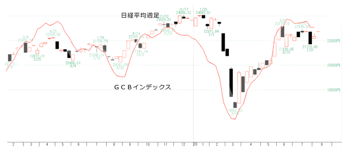 日経