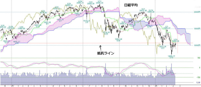 日系平均