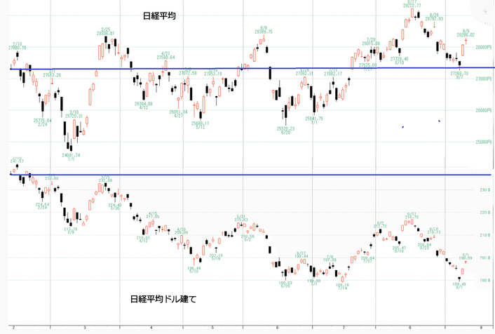 日経