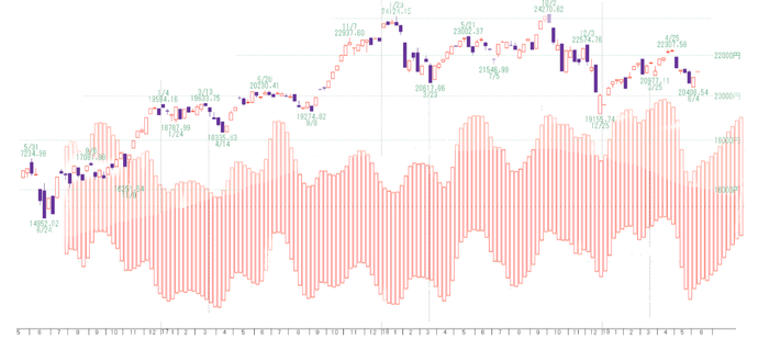 日経２