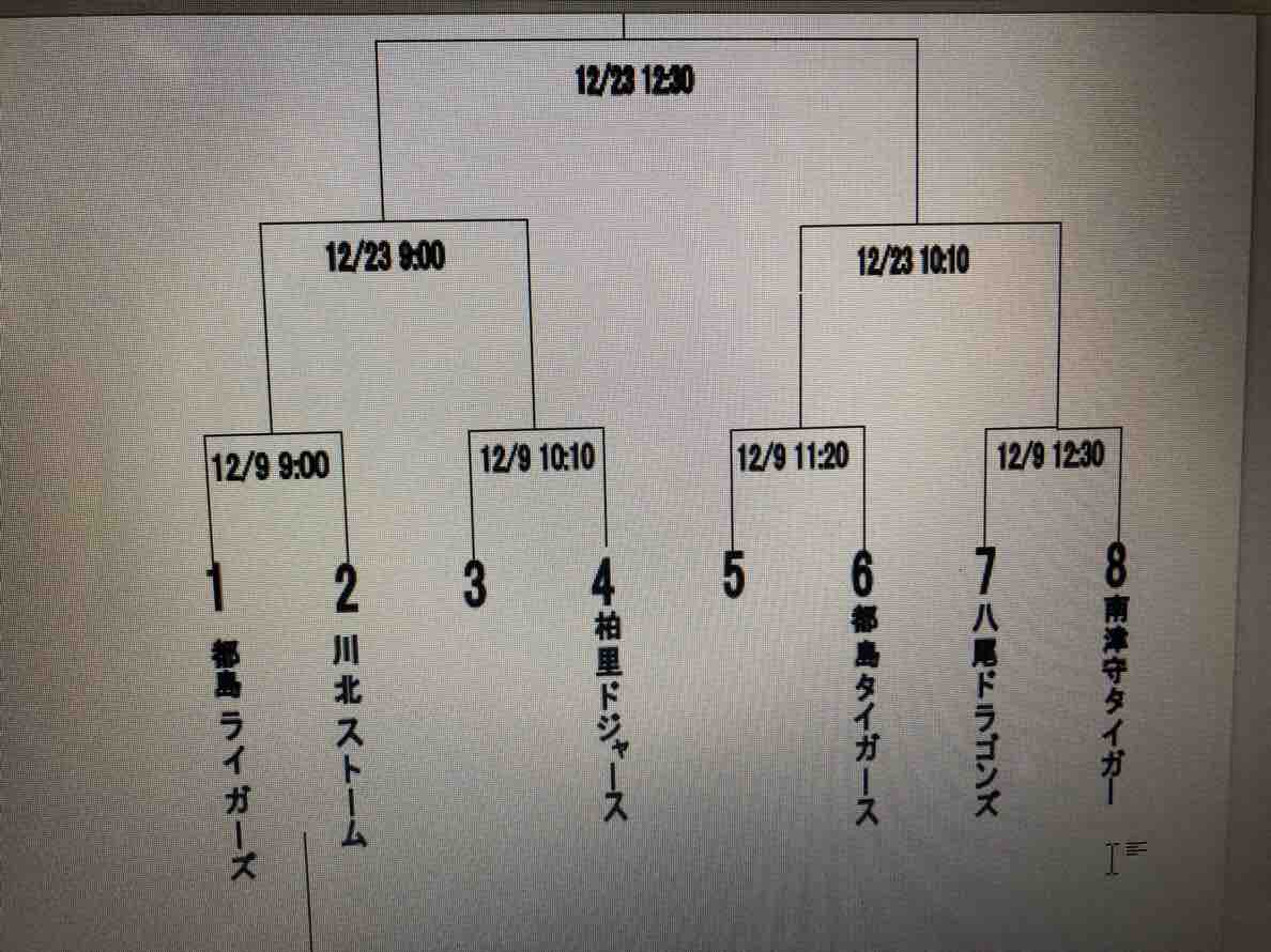 川北ストーム～選手達の成長～                storm1218