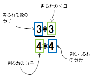 ４分の３を３分の４で割る意味についての私なりの解答その3 こすいのほとり