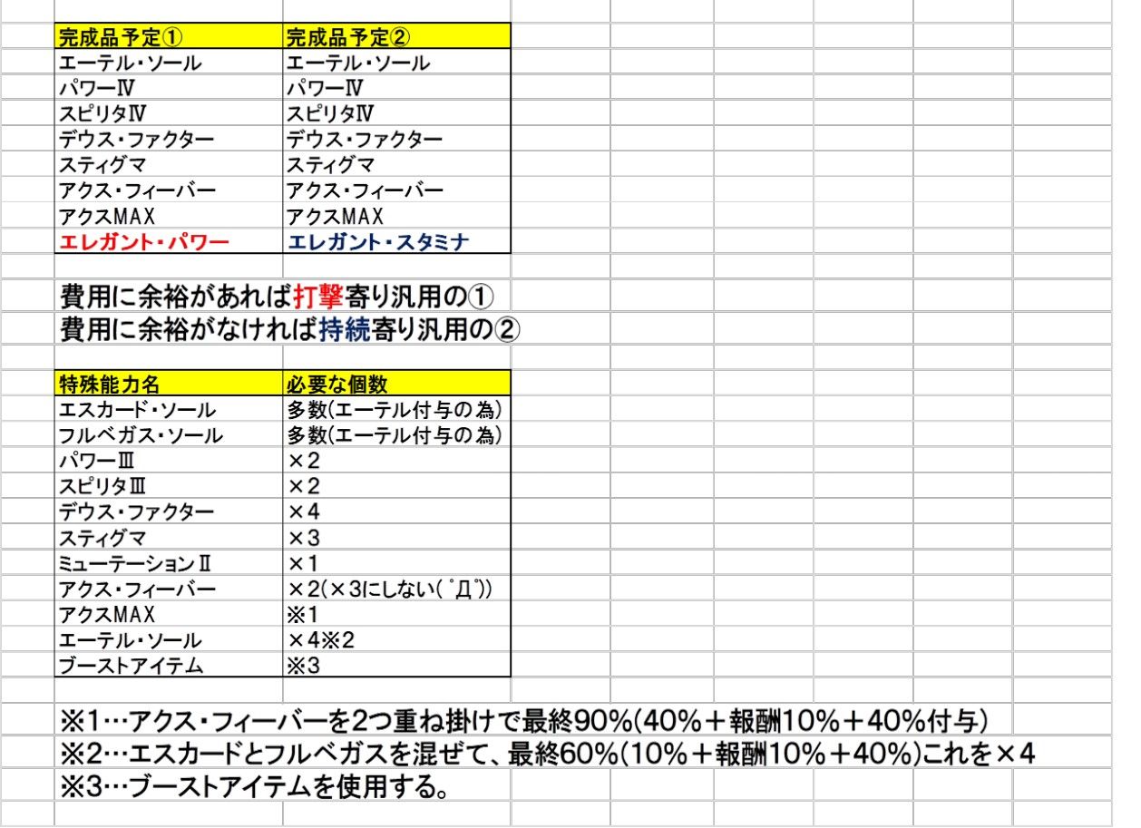 おもち的な報酬期間目標2018 今年の8スロユニット難易度 魔王もちもち城のpso2活動記録 おもち的な報酬期間目標2018 今年の8スロユニット難易度 魔王もちもち城のpso2活動記録