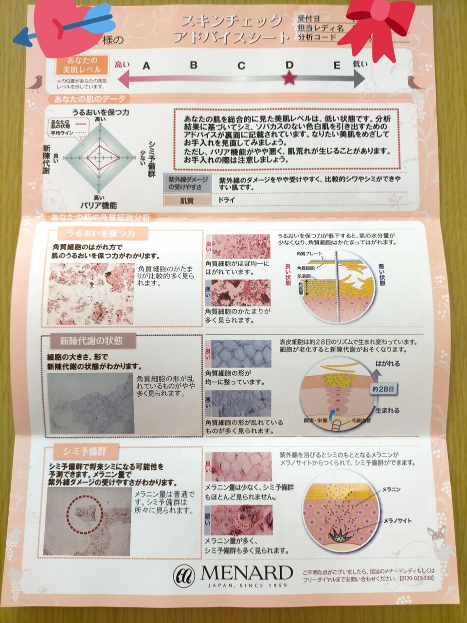 メナードフェイシャルサロン 美肌レッスンしてきました アラフォー主婦の女子力アップ計画