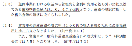 収支率