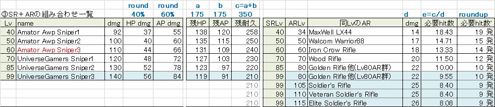 S310 無課金SRのススメ3（SRHG） : GunzTheDuel攻略Blog