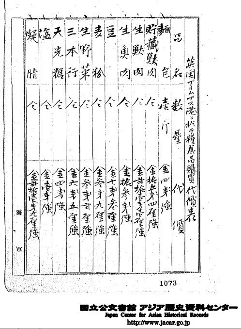 三本行 砂糖 その2 軍艦三笠 考証の記録 三本行 砂糖 その2 軍艦三笠 考証の記録
