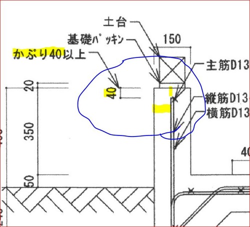 基礎断面キャプチャかぶり