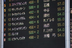 20200222 東京11R ダイヤモンドS(G3) ヴァントシルム 01