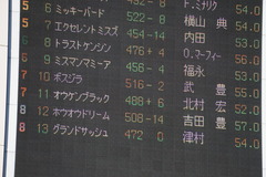 20200202 東京10R 早春S (3勝クラス) ホウオウドリーム 01