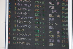 20200202 東京10R 早春S (3勝クラス) ミッキーバード 01