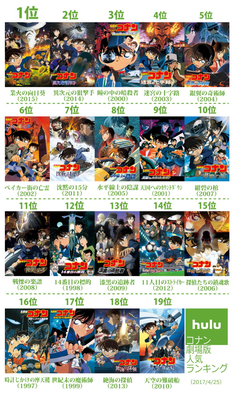 劇場 版 名 探偵 コナン ランキング 劇場 版 名 探偵 コナン ランキング